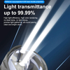 Serie T91 | 12V High High Beam de doble cabeza de láser Bombas de faros LED con lente de proyector HD