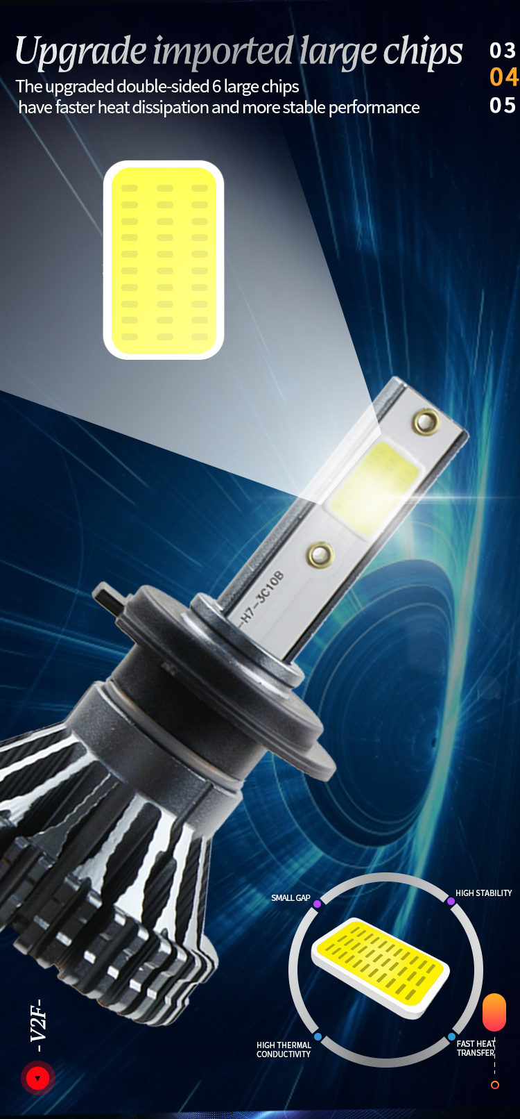 Actualizar la bombilla del faro LED 