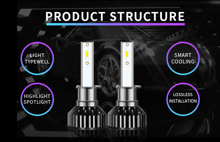 Fábrica de bombillas de faros LED