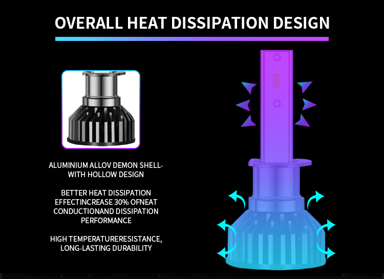 LED de bombillas de los faros del coche