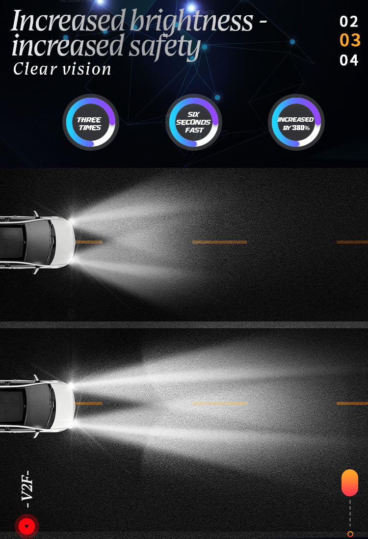 Flólico LED de alta potencia para autos