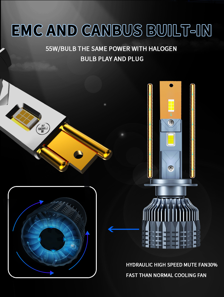 Faros LED de Canbus
