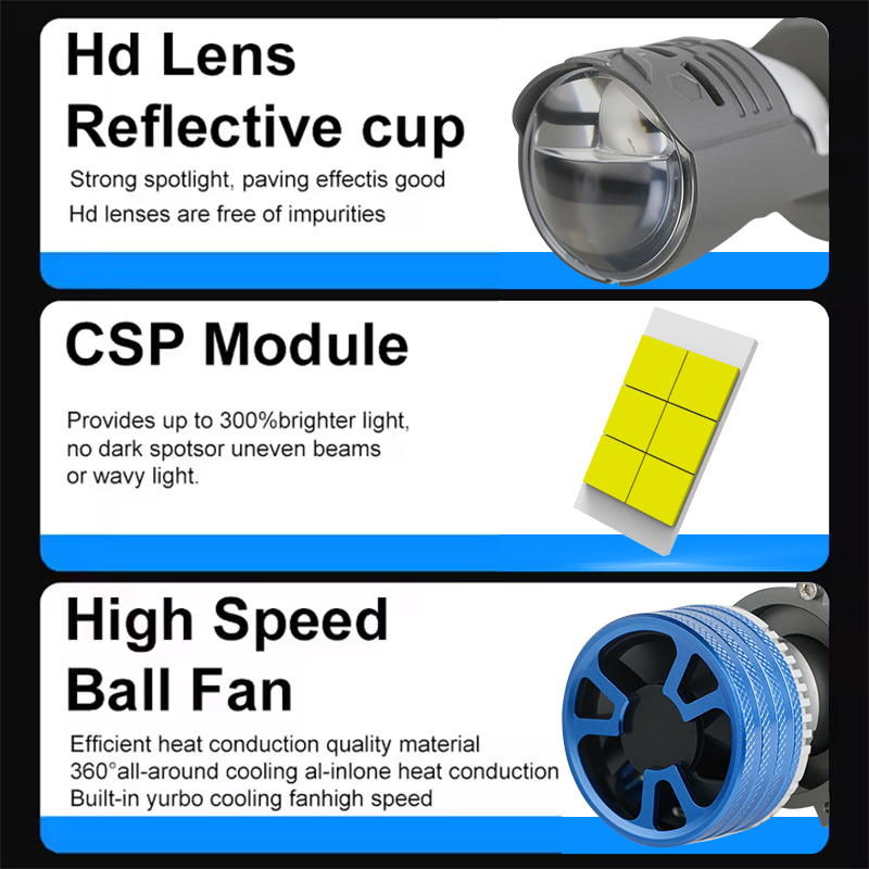  Serie T91 | 12V High High Beam de doble cabeza de láser Bombas de faros LED con lente de proyector HD