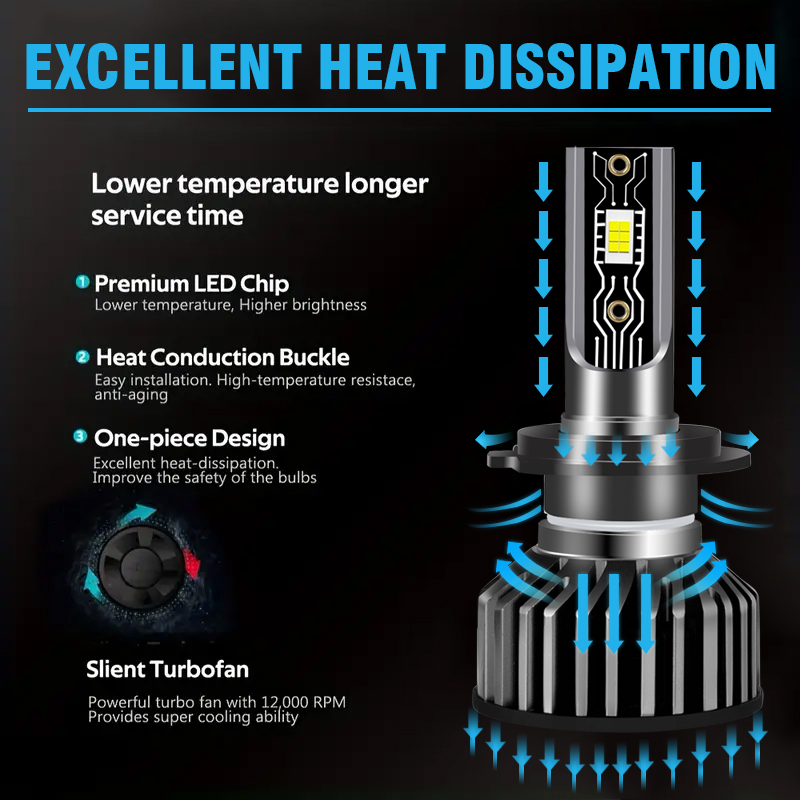 Comercio al por mayor CSP 3570 Chips 6000K 60W 6000LM Bombillas de faros LED automotrices