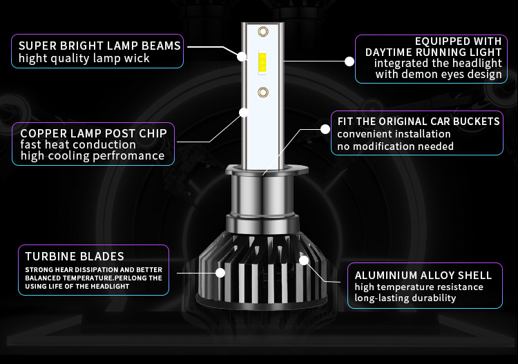 Faros LED de coche