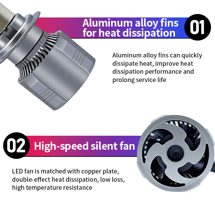 Proyector LED de Super Cooling