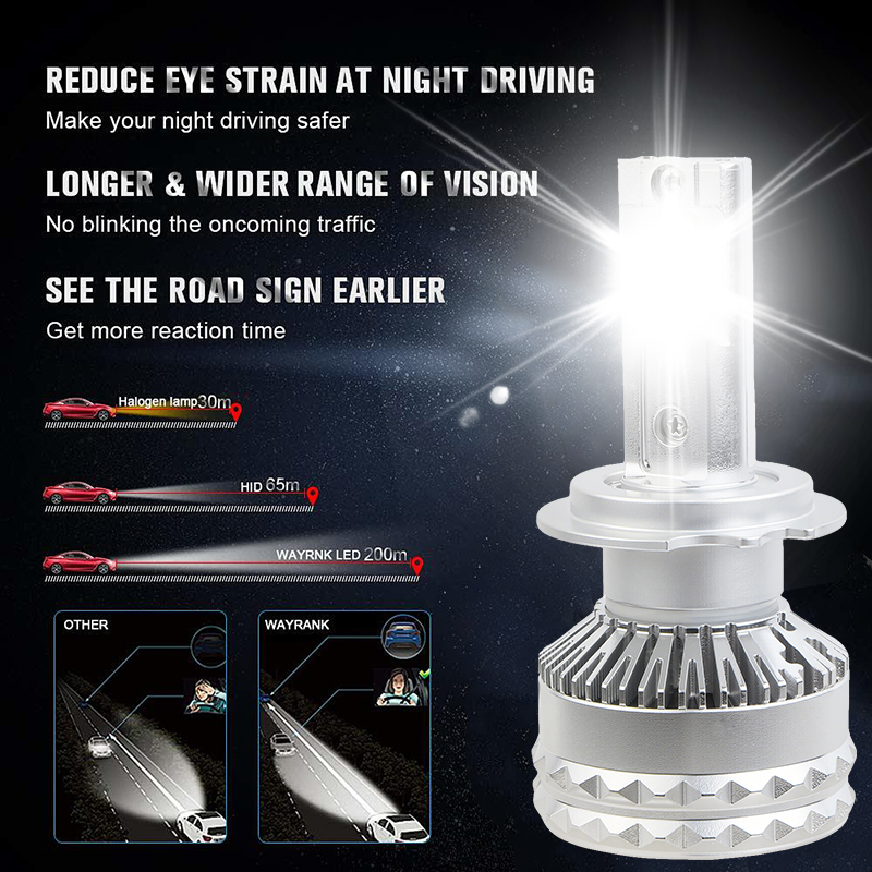 Serie F35 | Venta al por mayor 12000LM 200W Auto bombilla de faro LED doble tubo de cobre 6000K 12V coche Universal Led bombillas de faro
