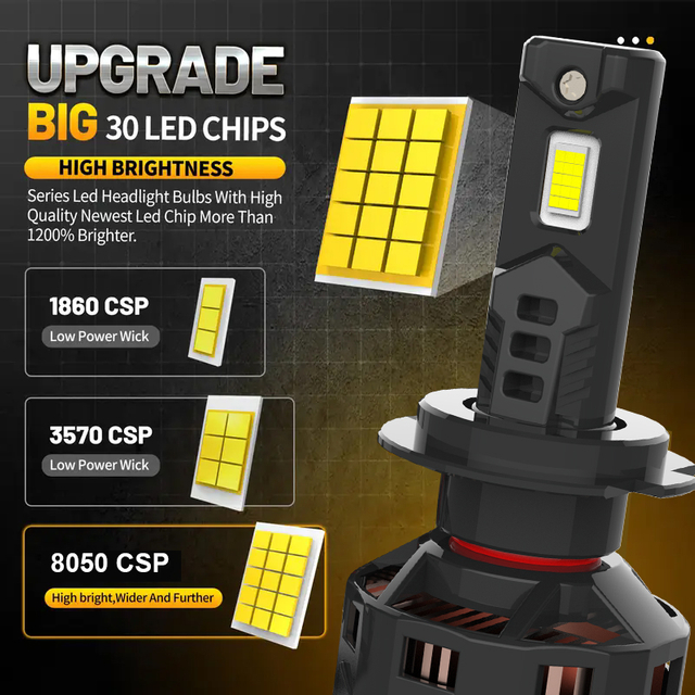 Serie X2 | Comercio al por mayor Brillo de Alta Potencia 180W 12000LM Faros Led Blubs para Camión