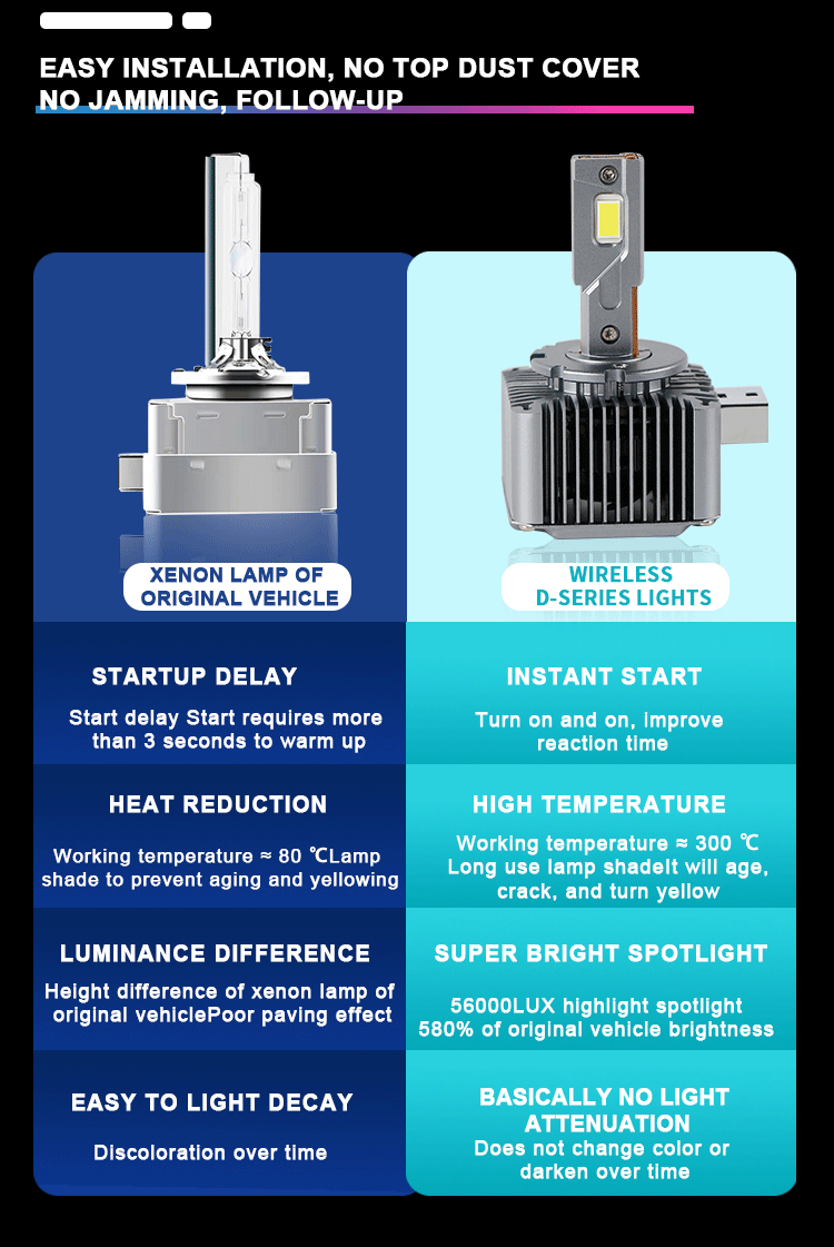 Hid vs. LED
