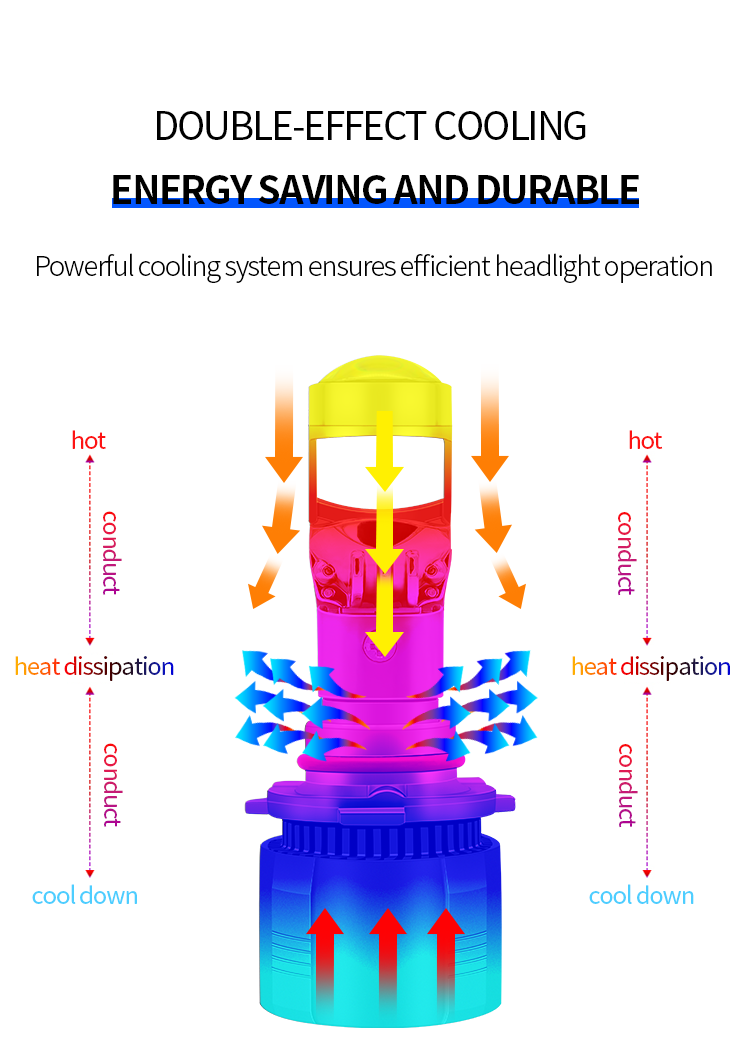 Faros del proyector LED de potencia