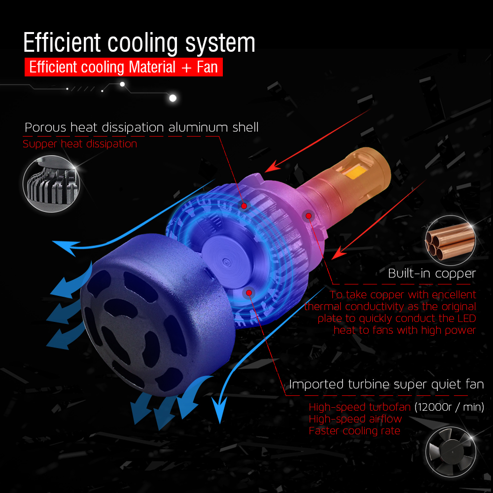 Faros de LED de enfriamiento eficientes