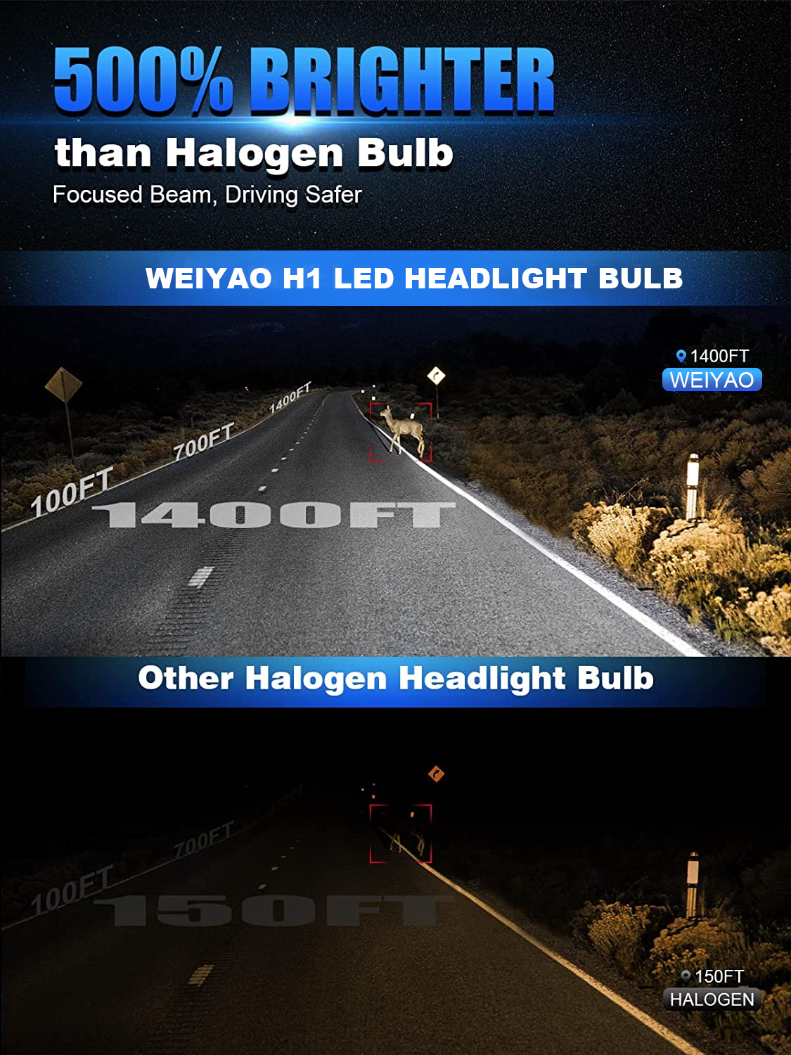 Faros LED de auto de alto brillo