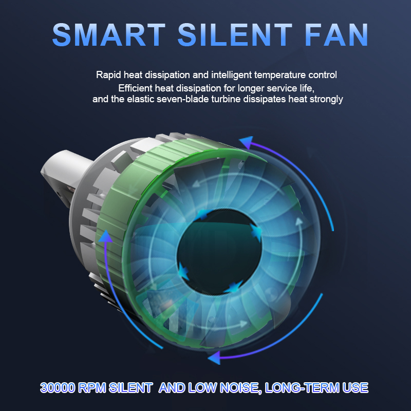 Serie V65 | Bulbos al por mayor del faro del poder más elevado 260W 26000LM 12V-24V LED para el coche