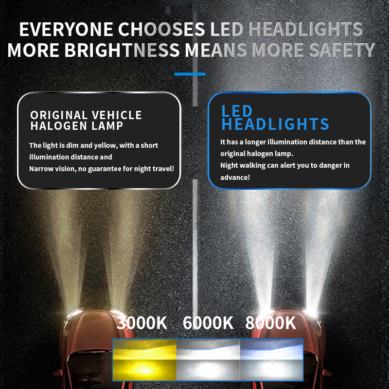 Serie V33 | 120W 13000LM 8000K 6000K 3000K BULBAS DEL ALEGO DE LED TRI-Color para automóvil