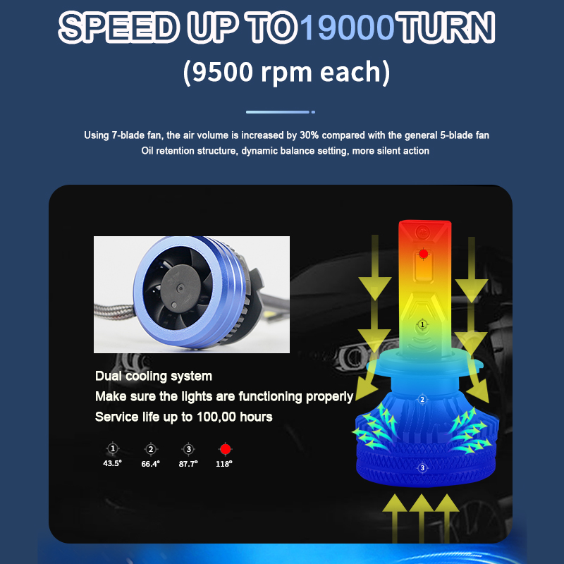 Apariencia novedosa Super Bright 240W 24000LM LED CAR SEARL V60 H4