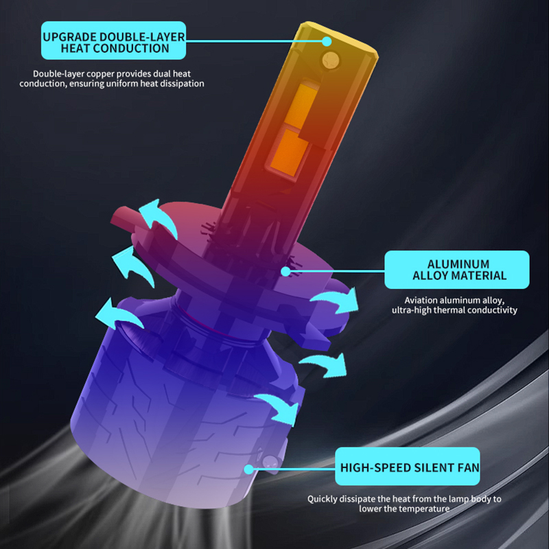 Serie V90 | Bombillas impermeables para faros delanteros de coche LED de alta potencia 240W 24000LM H7