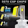 Serie D | Tres tubos de cobre Bombillas de faros LED para automóvil Canbus Serie D 180W 18000LM Bombilla de faro LED Reemplace el kit de conversión HID Xenon D1S D2S D3S D4S