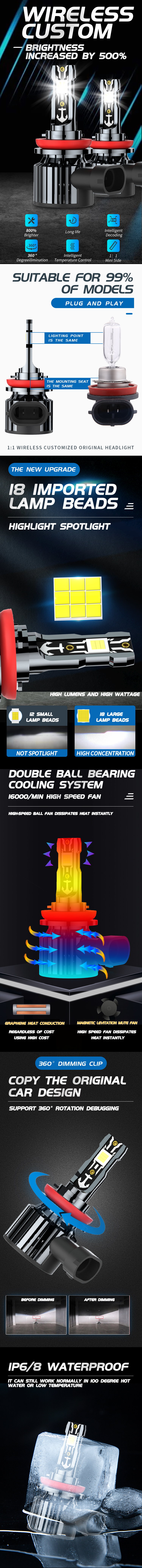 bombilla led faro 9006 ventajas