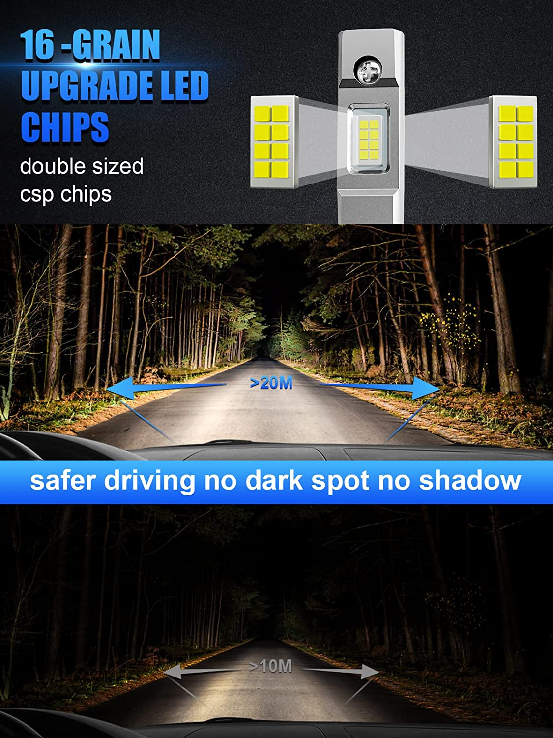 Faros LED de automóvil CSP3570