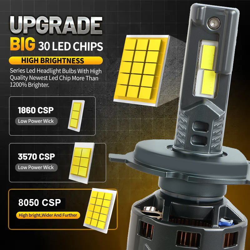 OEM/ODM 180W 24000LM CSP de haz alto y bajo 8050 Chips Premium impermeables Bombillas de faros LED 24V para camión