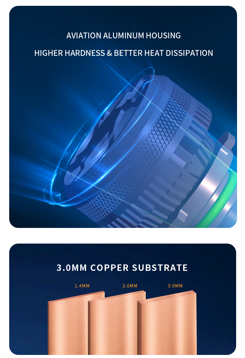 Faros LED de disipación de calor