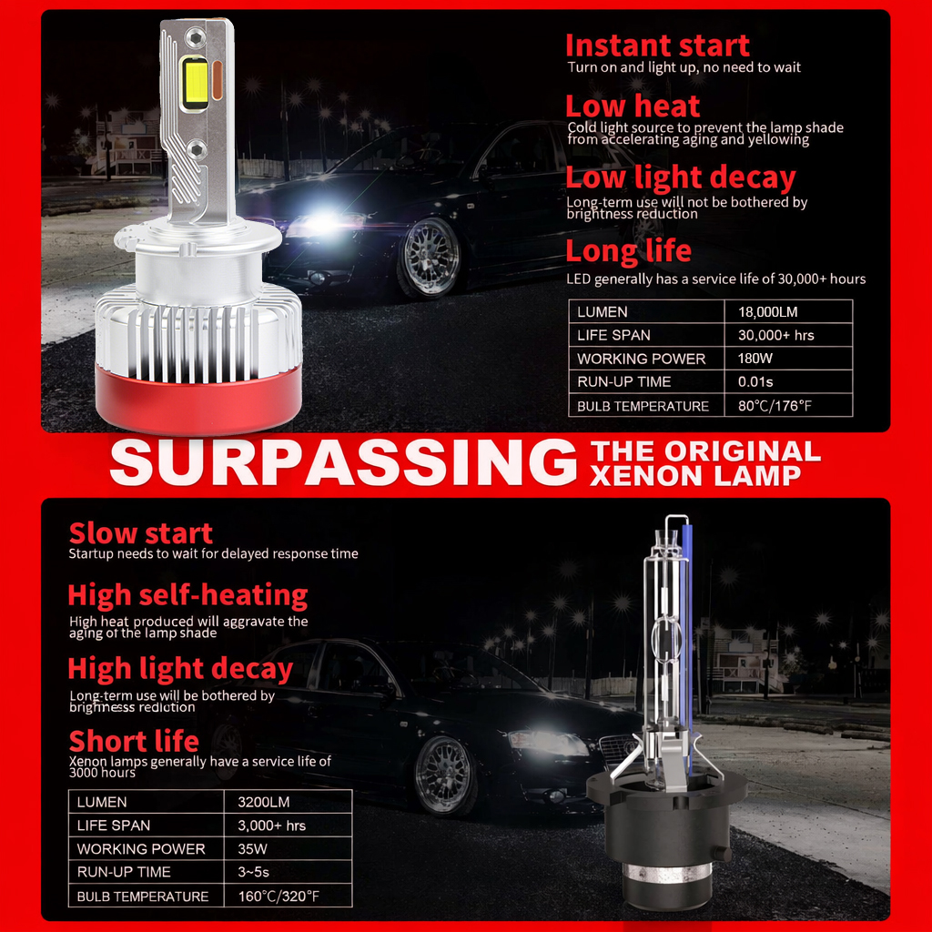 Serie D | Tres tubos de cobre Bombillas de faros LED para automóvil Canbus Serie D 180W 18000LM Bombilla de faro LED Reemplace el kit de conversión HID Xenon D1S D2S D3S D4S