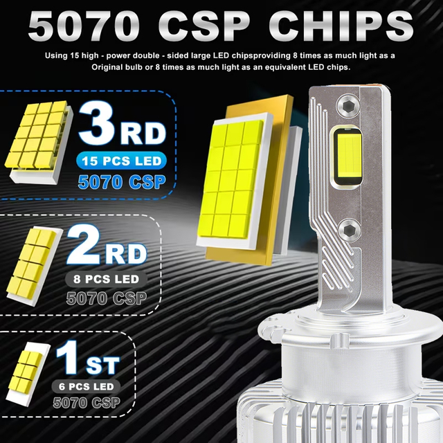 Serie D | Tres tubos de cobre Bombillas de faros LED para automóvil Canbus Serie D 180W 18000LM Bombilla de faro LED Reemplace el kit de conversión HID Xenon D1S D2S D3S D4S